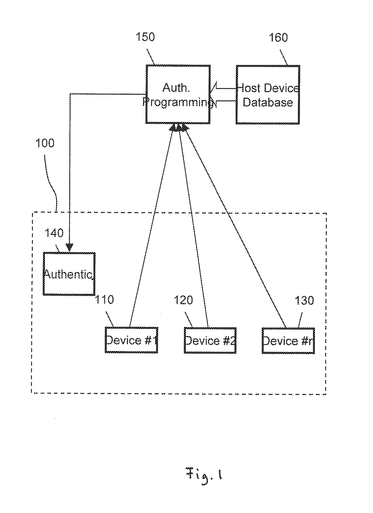 System-Level Chip Identify Verification (Locking) Method with Authentication Chip