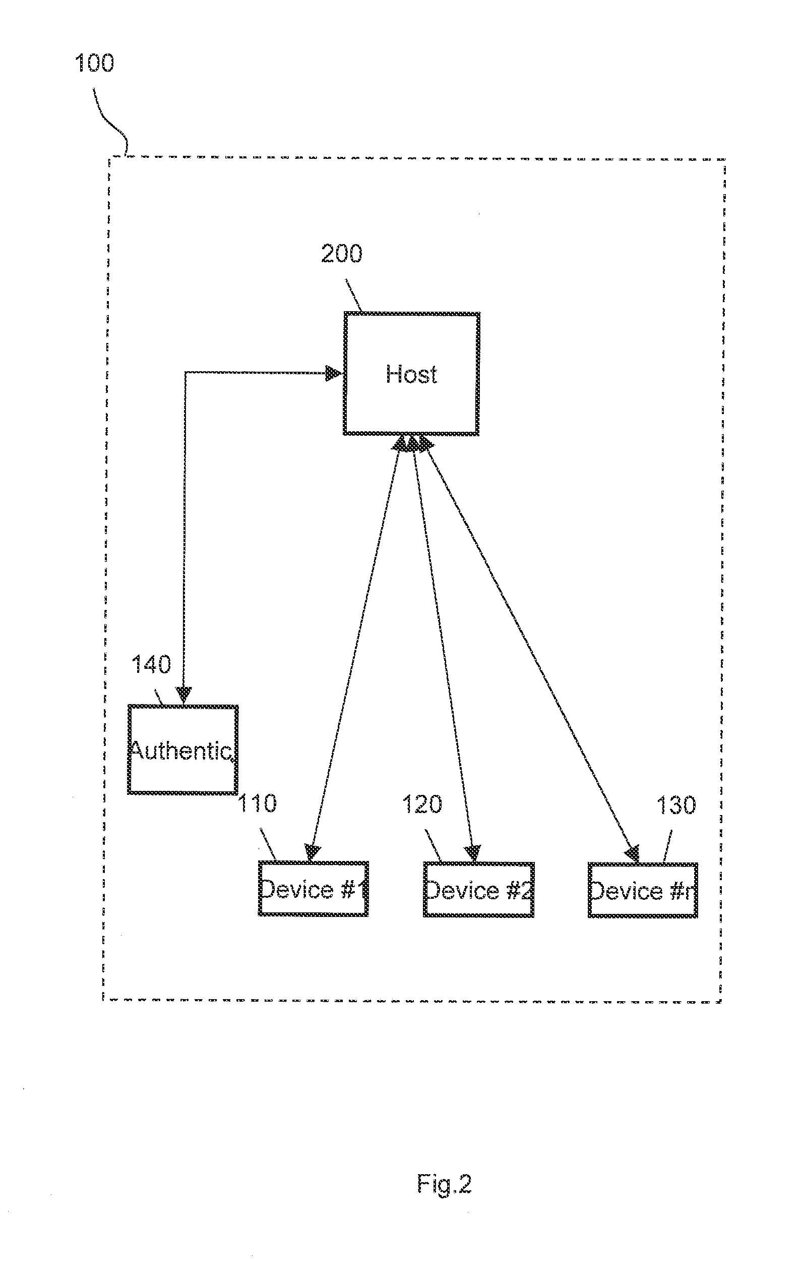 System-Level Chip Identify Verification (Locking) Method with Authentication Chip