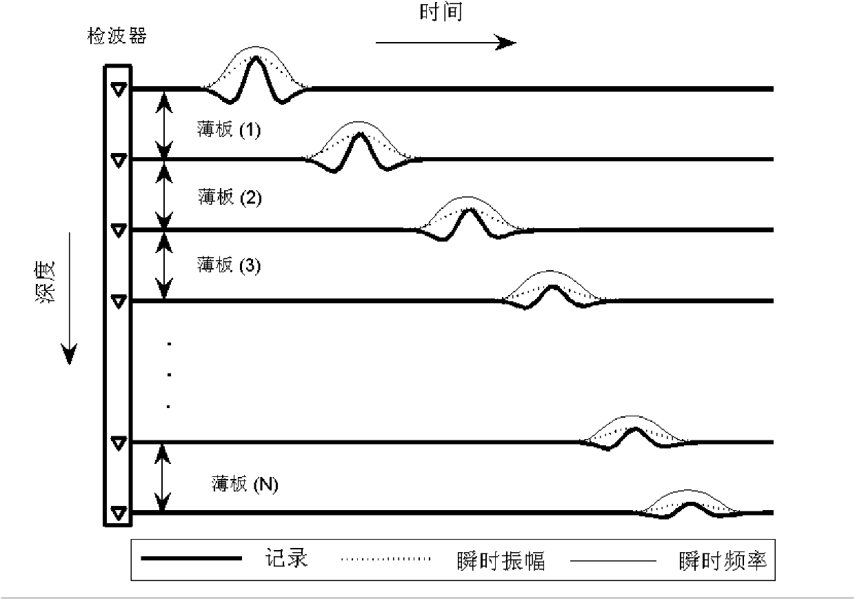 Method for Estimating Media Quality Factor Using Seismic Signal Envelope Peak Instantaneous Frequency