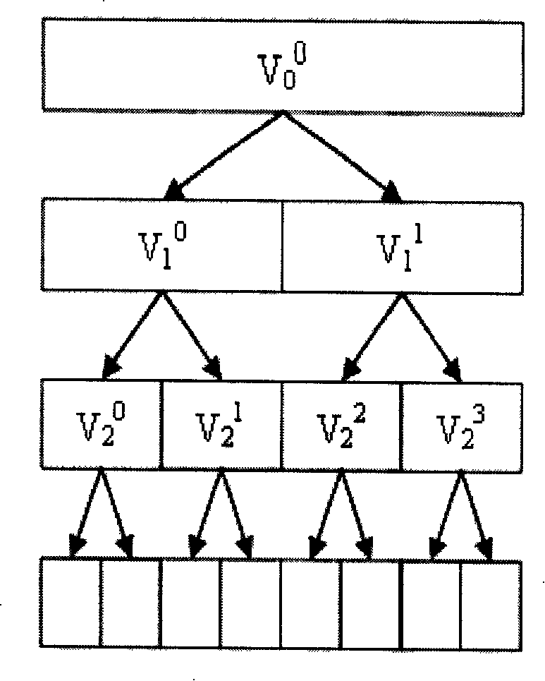 Method for extracting wavelet characteristic based on blur wavelet bag disintegrating