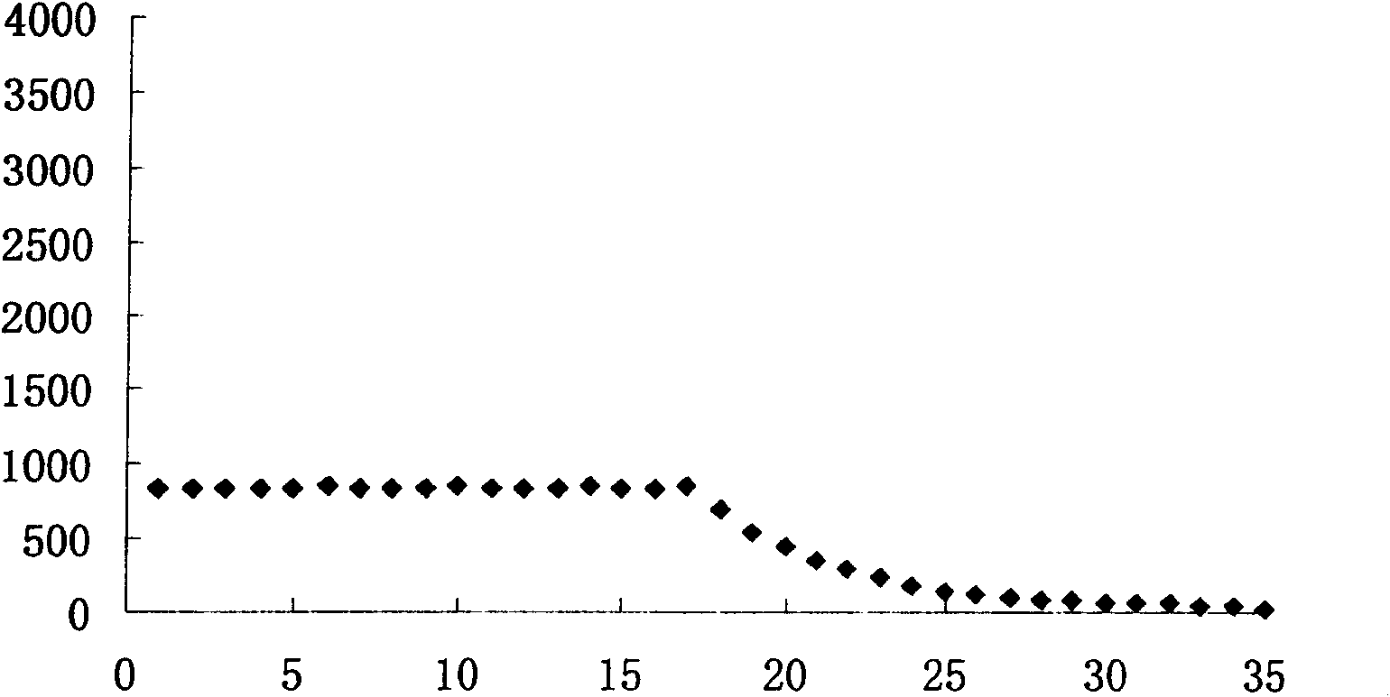 Kit for mensurating total bilirubin through chemistry oxidation process