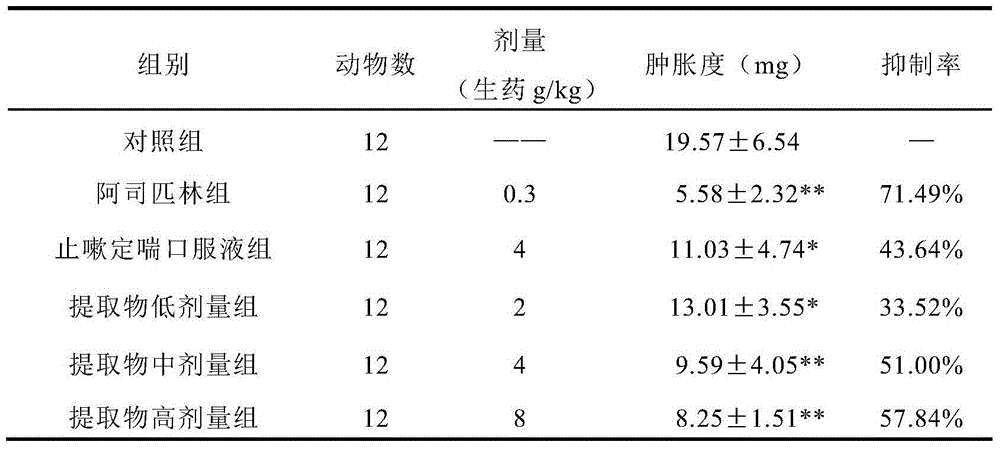 Traditional Chinese medicinal composition for suppressing cough and relieving asthma, and preparation method thereof