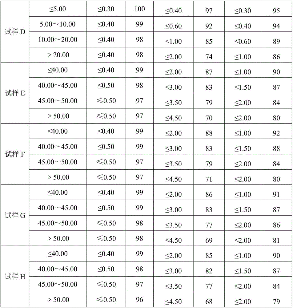 Method of using plasma transmission spectrograph to detect potassium oxide in compound fertilizer