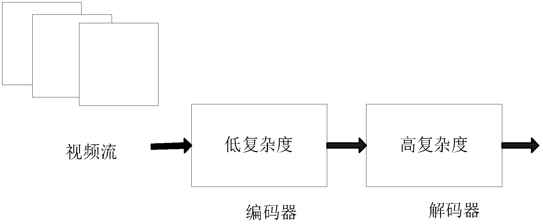 Side information estimating method oriented to distributed coding and decoding of multimedia sensor network