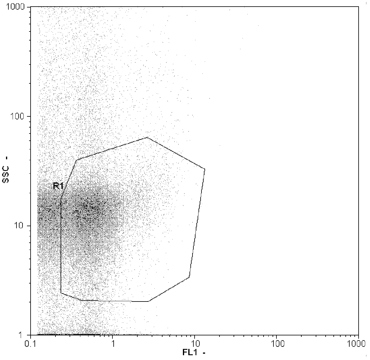 FCM (flow cytometry) based method for quickly and quantitatively detecting total viruses in freshwater environment