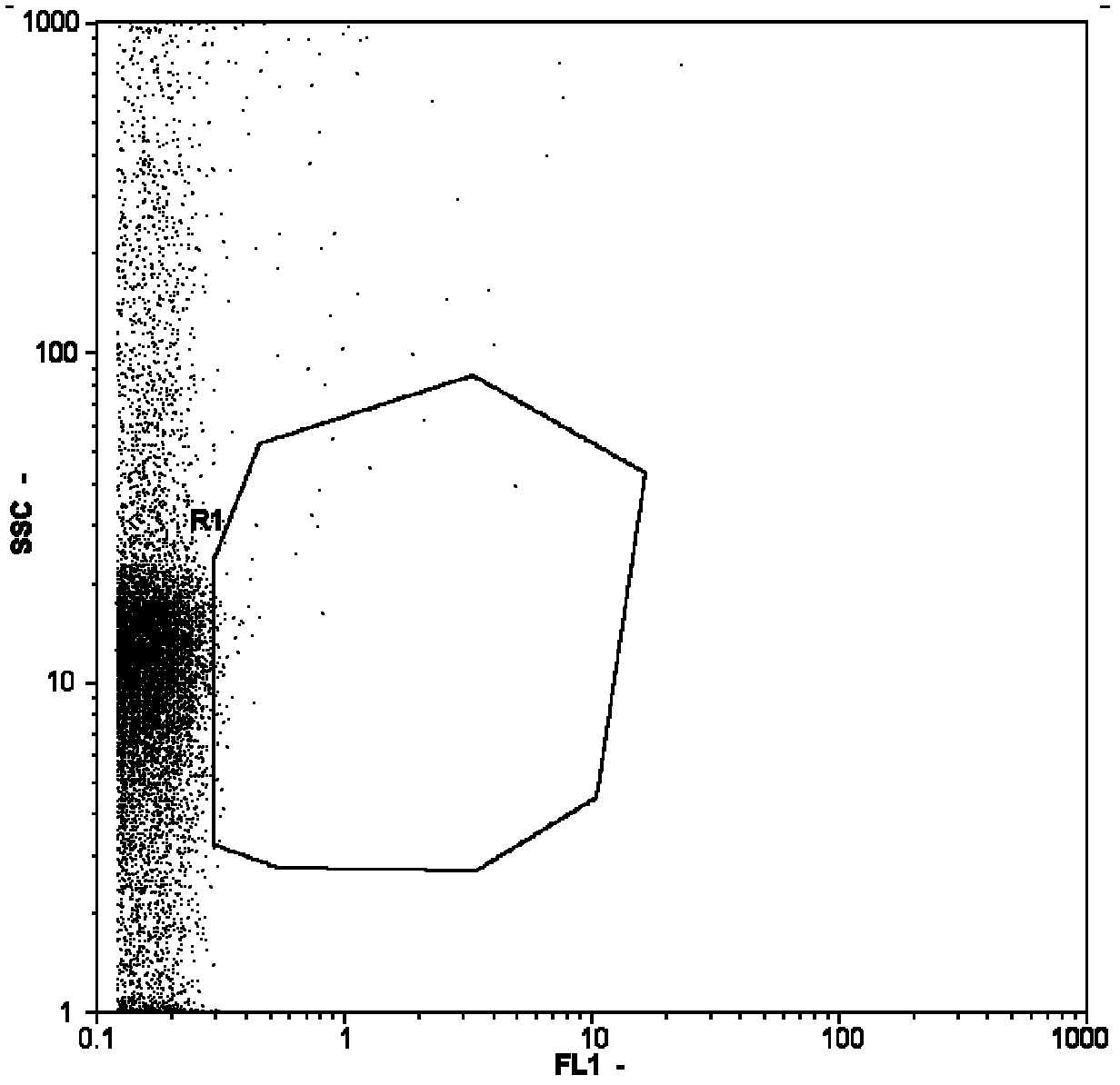 FCM (flow cytometry) based method for quickly and quantitatively detecting total viruses in freshwater environment