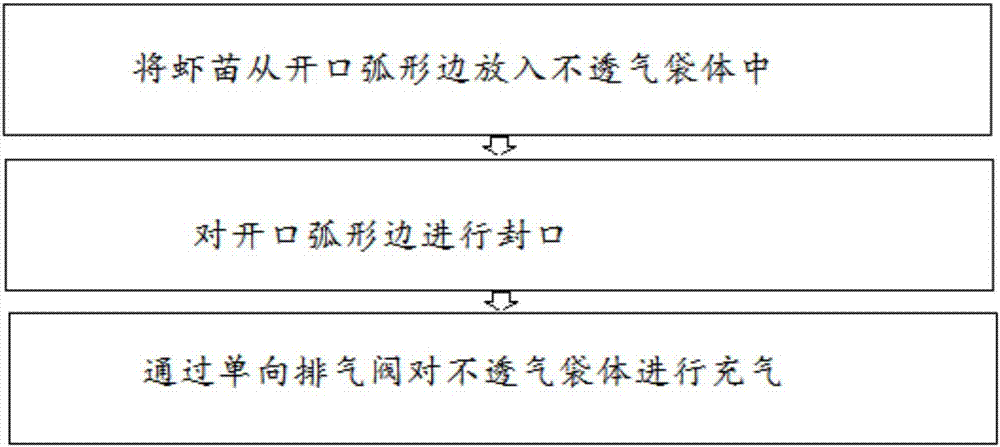 Packaging bag for shrimp larva transportation and packaging method thereof