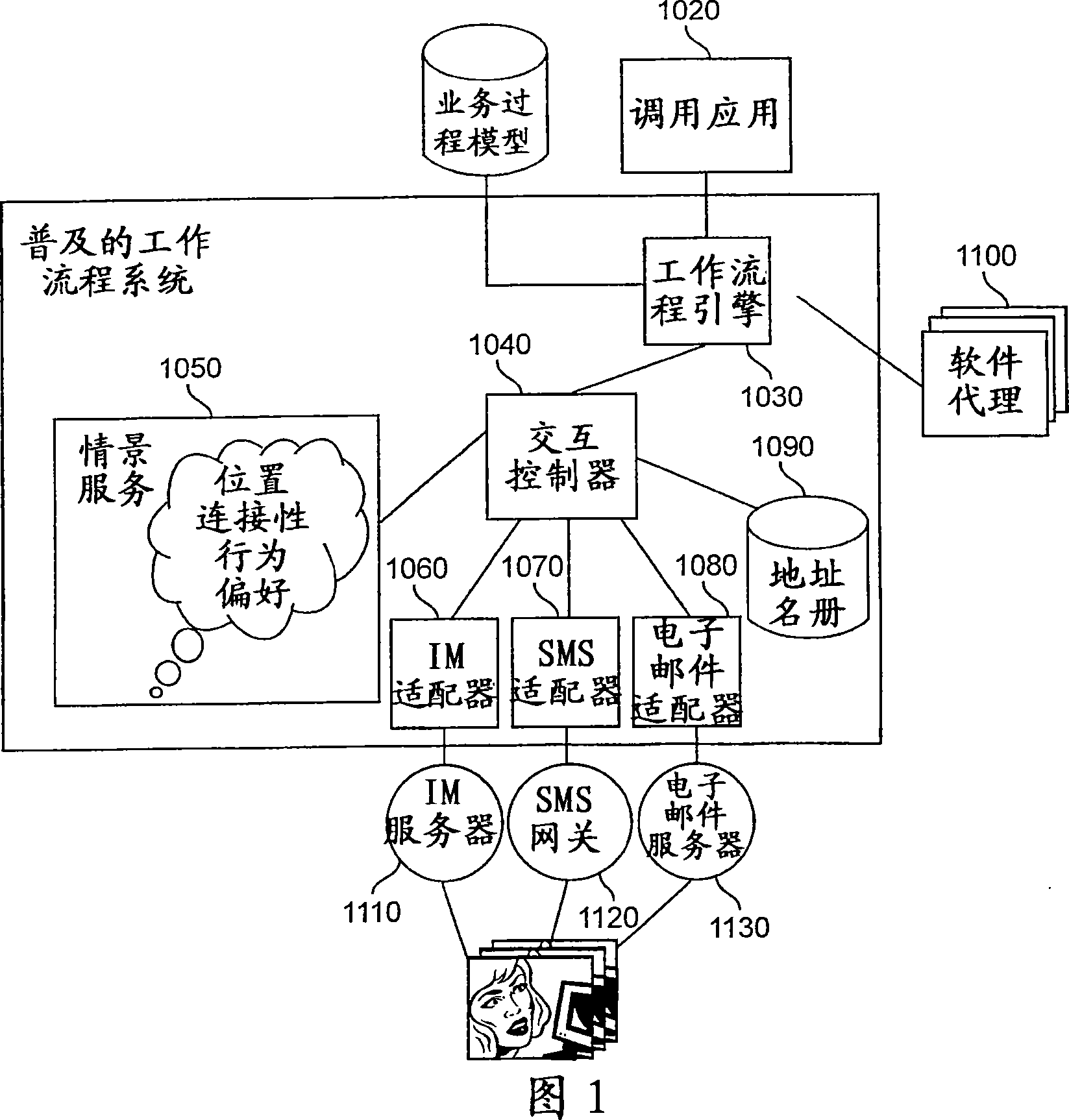 System and method for pervasive enablement of business processes