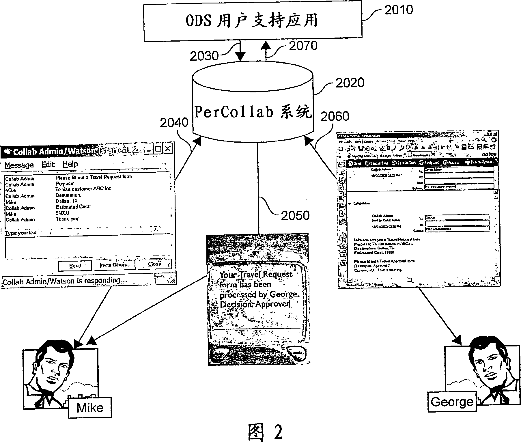 System and method for pervasive enablement of business processes