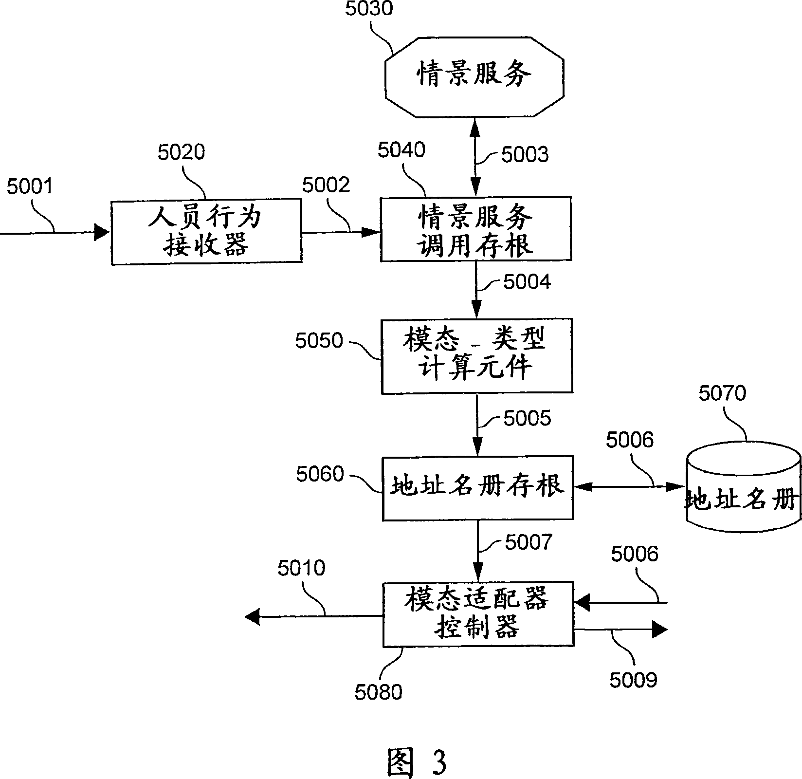 System and method for pervasive enablement of business processes