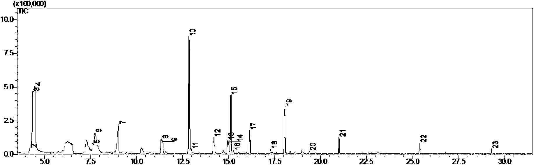 Brewing method of low-alcohol-content dry blueberry wine