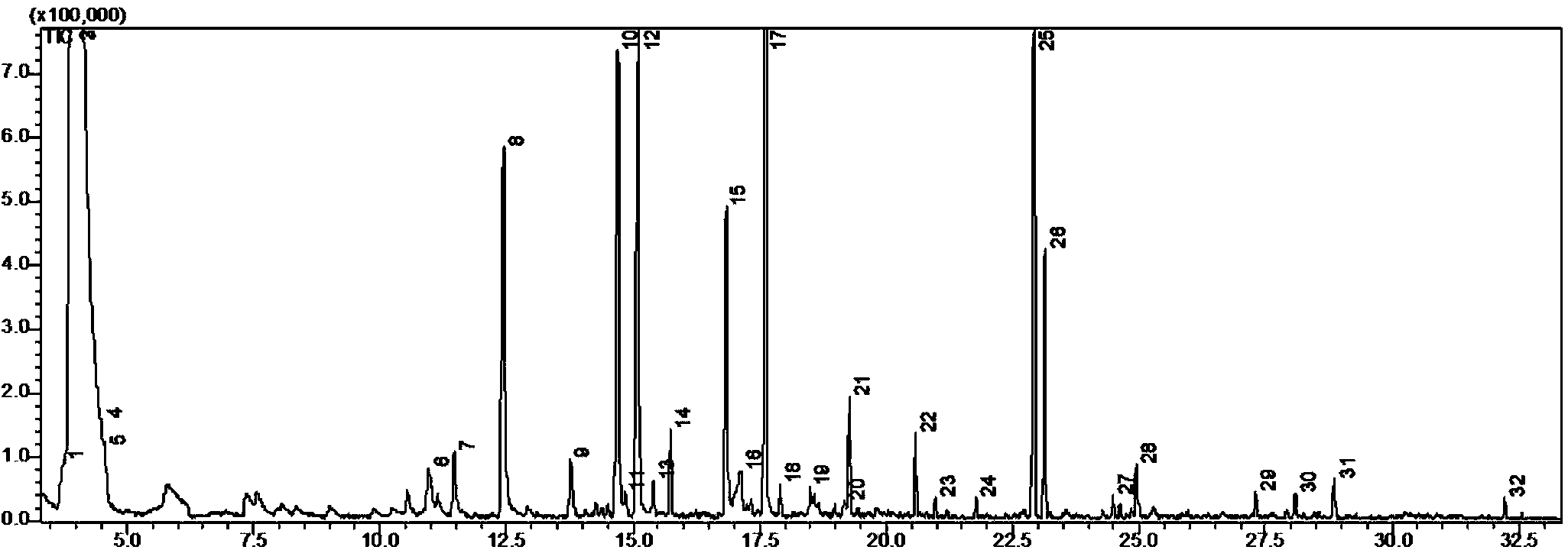 Brewing method of low-alcohol-content dry blueberry wine