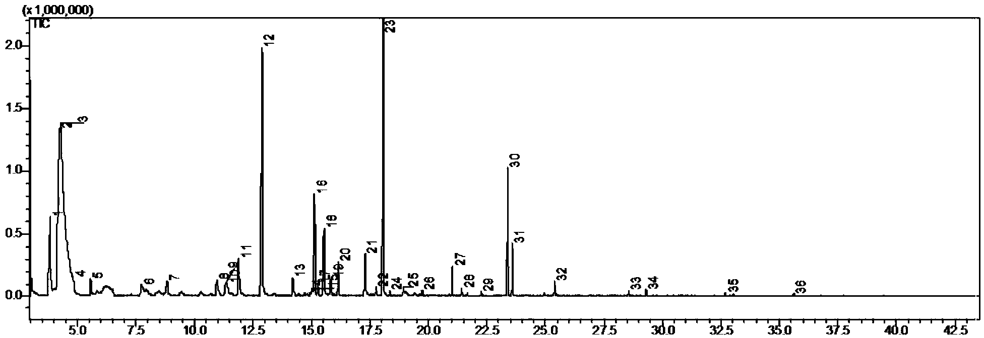 Brewing method of low-alcohol-content dry blueberry wine