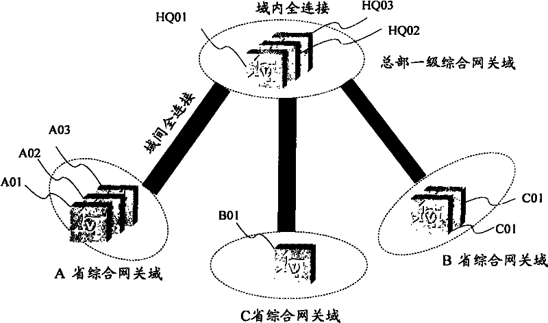 Service routing method, apparatus and system thereof