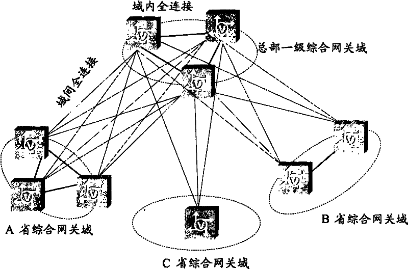 Service routing method, apparatus and system thereof