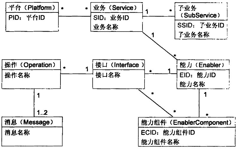 Service routing method, apparatus and system thereof