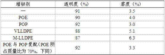 Low temperature resistant high-transparency CPP packaging film capable of printing internally