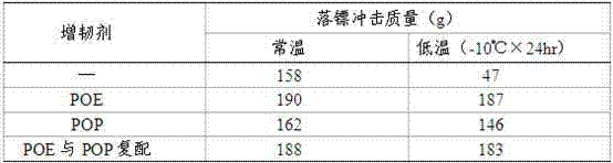 Low temperature resistant high-transparency CPP packaging film capable of printing internally