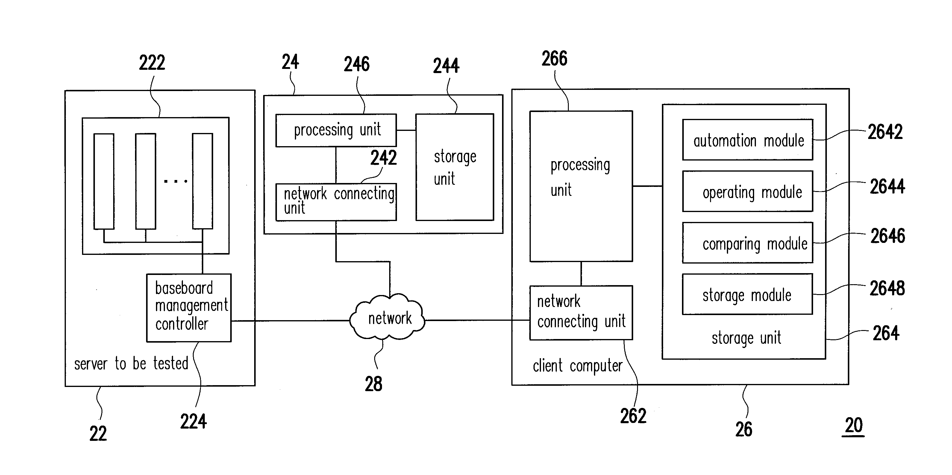 Method and system for automated test and result comparison