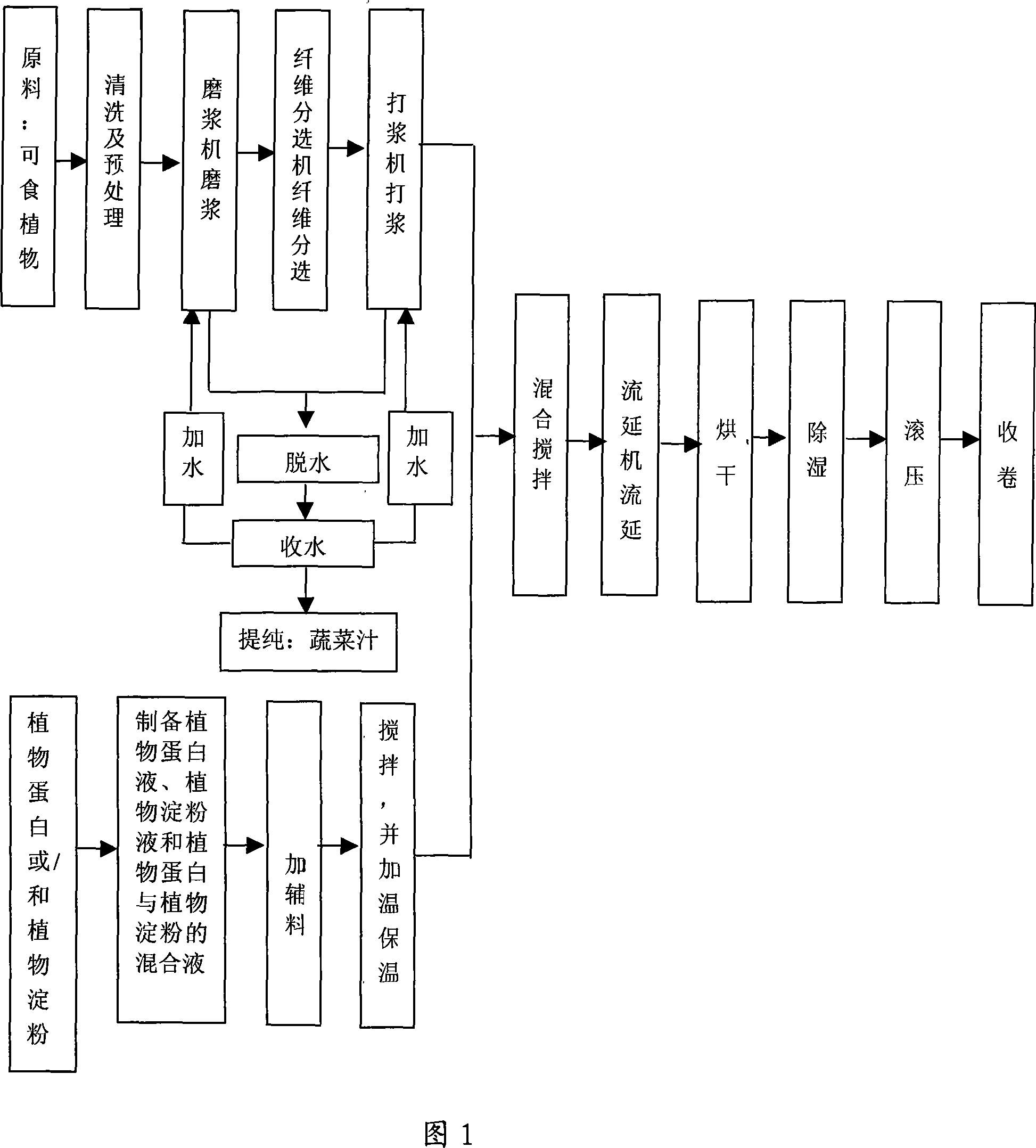 Edible mix film and production process mainly with casting technique thereof