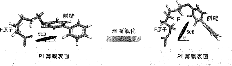 Polyimide liquid crystal direct action membrane with fluorine-contained surface and preparation method thereof