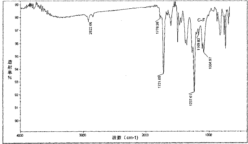 Polyimide liquid crystal direct action membrane with fluorine-contained surface and preparation method thereof