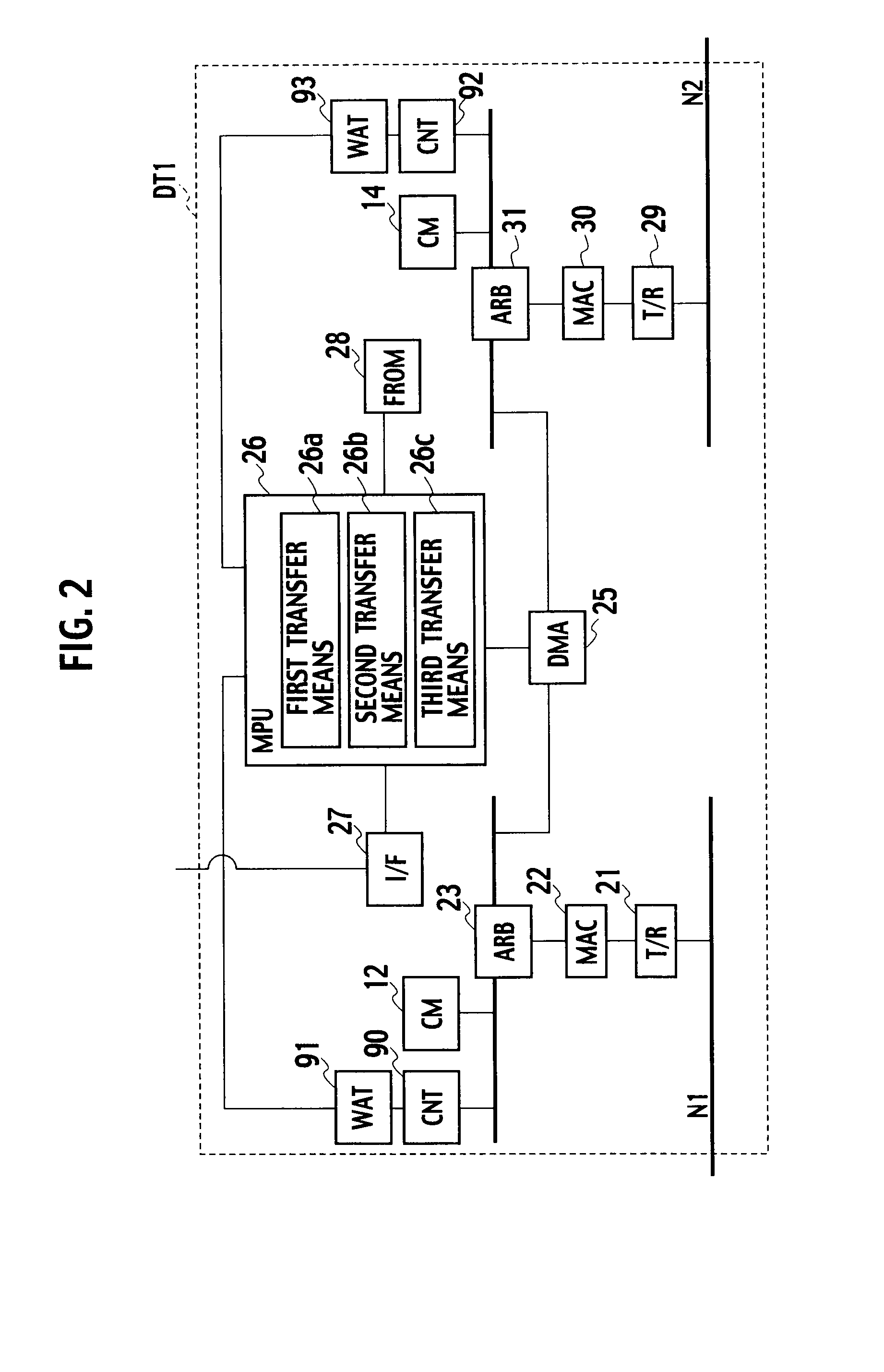 Network control system