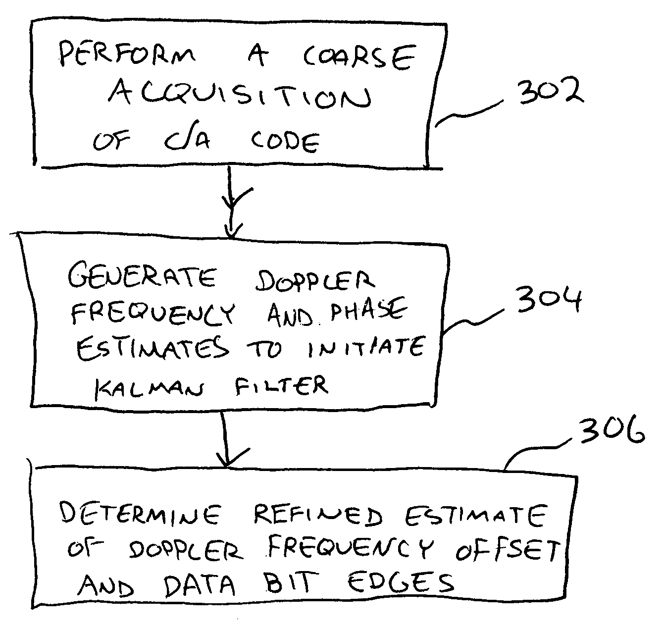 Method and apparatus for detecting and processing GPS signals