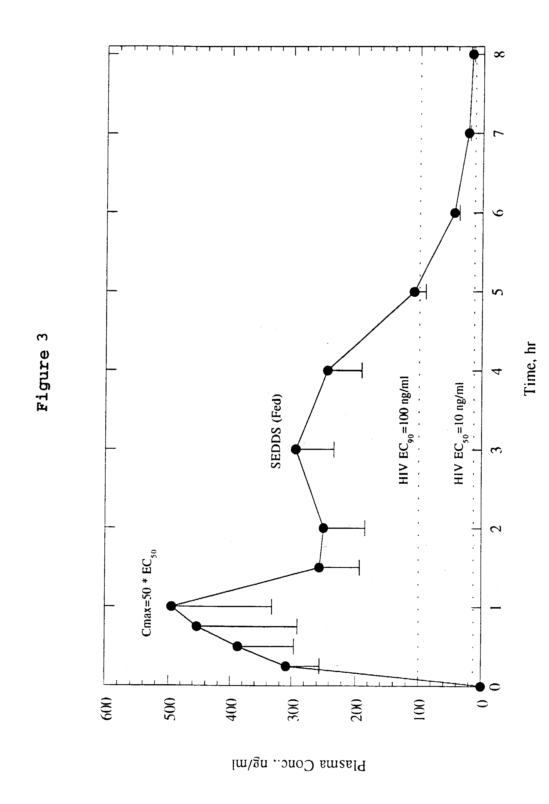 Self-emulsifying drug delivery system