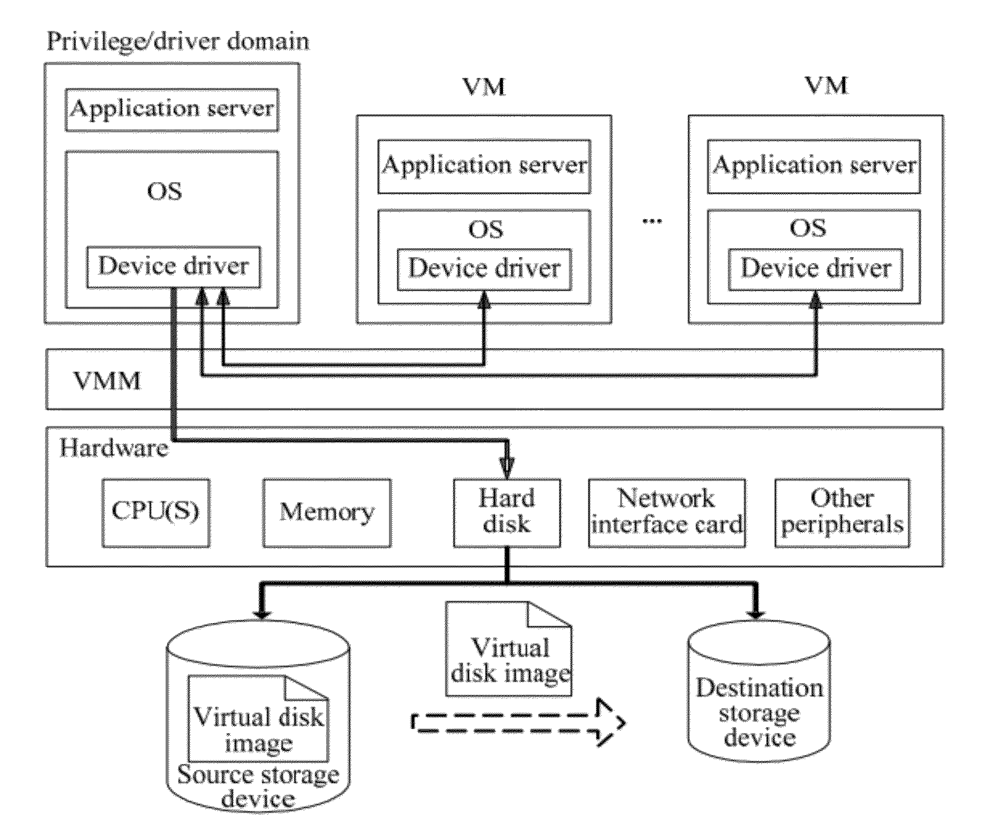 Virtual storage migration method, virtual storage migration system and virtual machine monitor