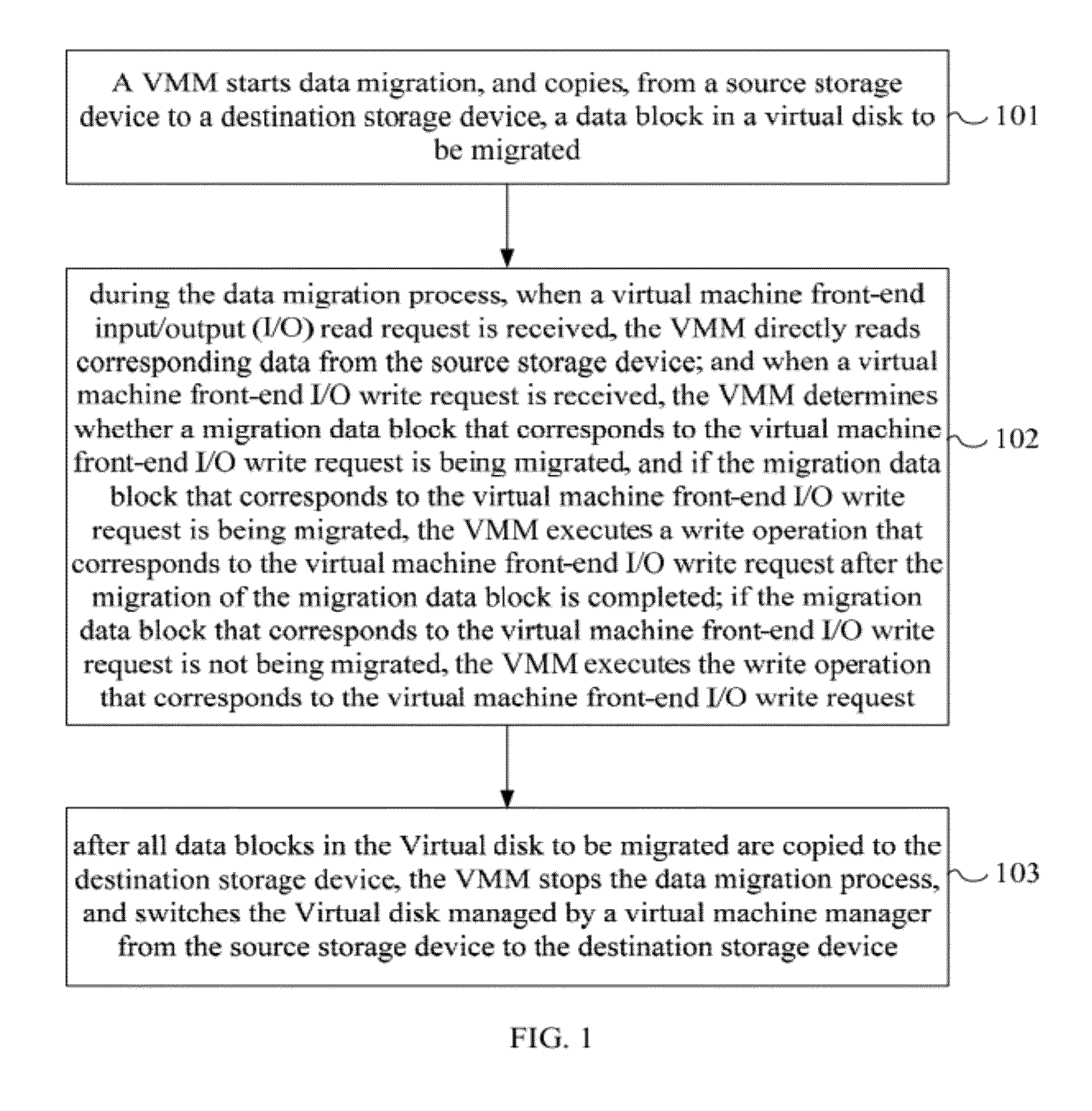 Virtual storage migration method, virtual storage migration system and virtual machine monitor