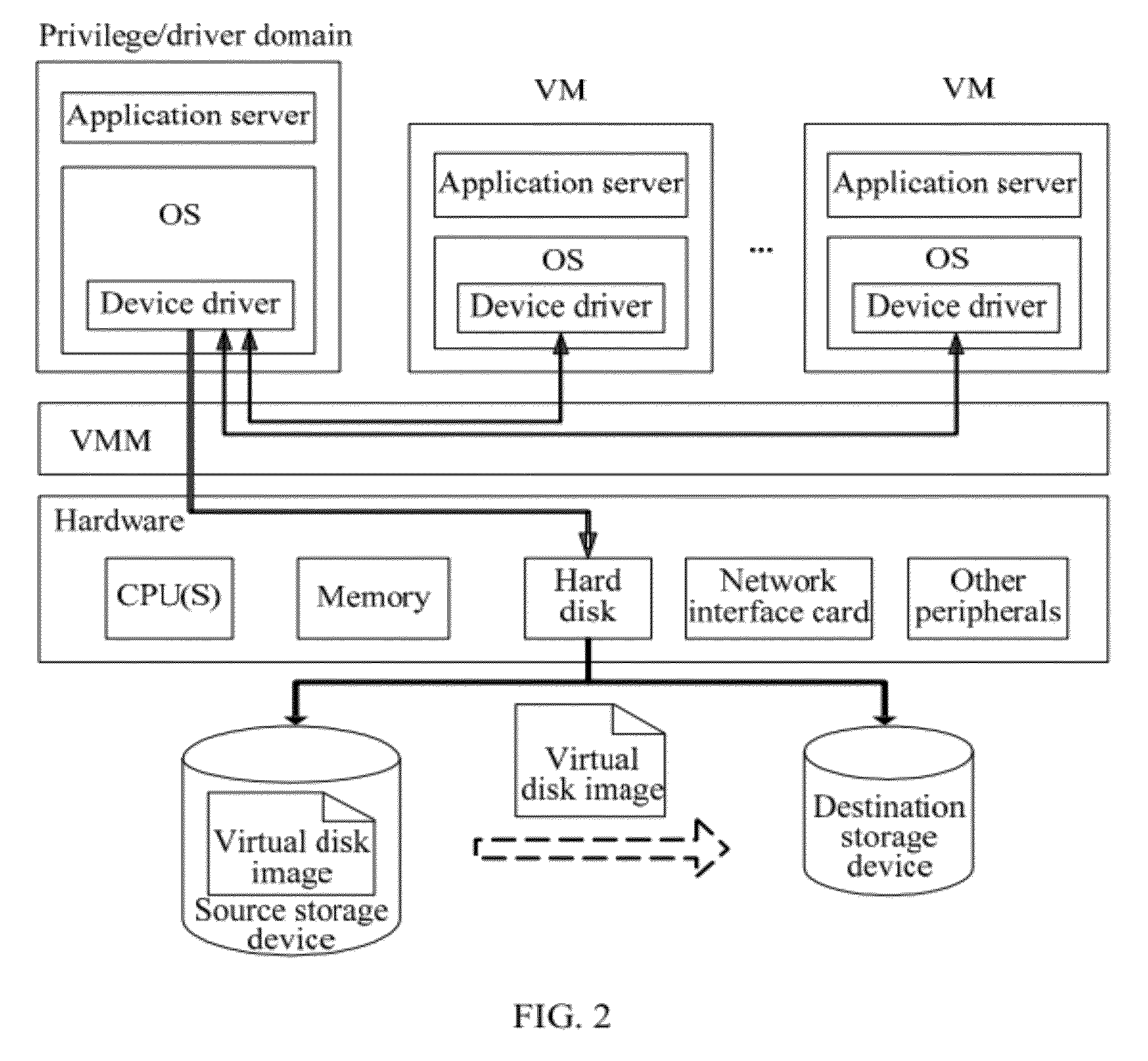 Virtual storage migration method, virtual storage migration system and virtual machine monitor