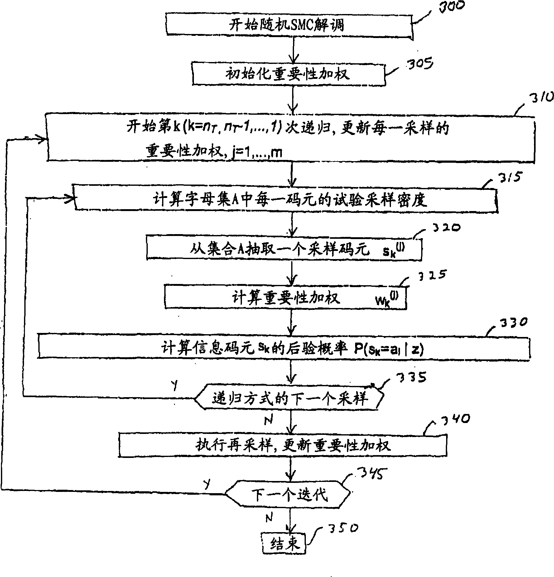 Near-optimal multi-input multi-ouput channel detection via sequential monte carlo