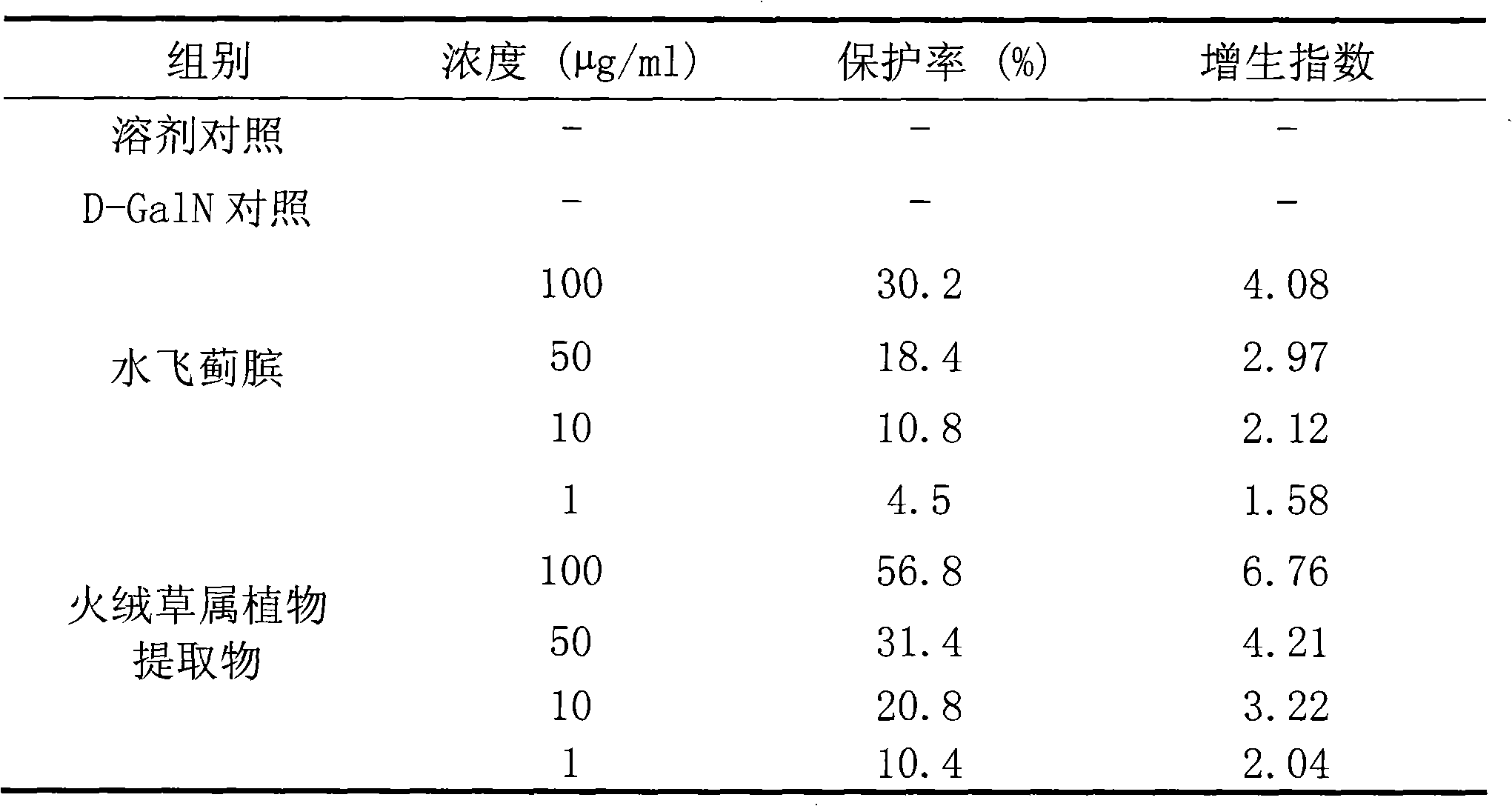 Extract of leontopodic acid plant and application of active ingredients thereof in treating hepatitis