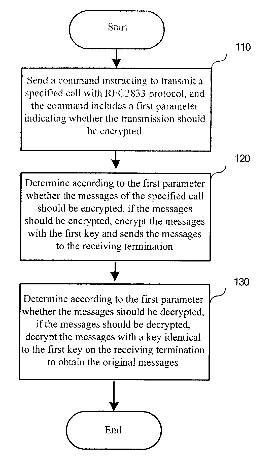 Method, media gateway and system for transmitting content in call established via media gateway control protocol