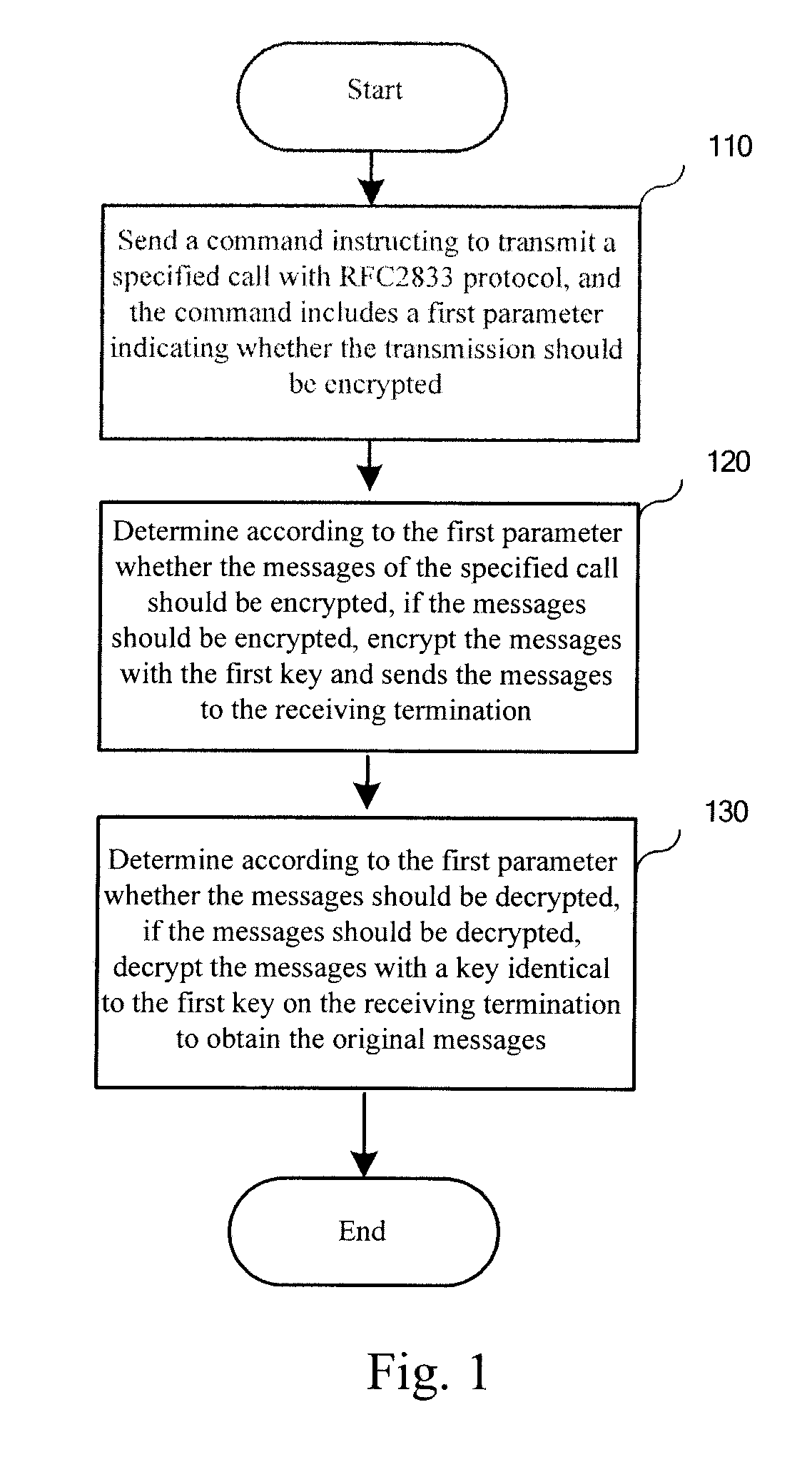 Method, media gateway and system for transmitting content in call established via media gateway control protocol