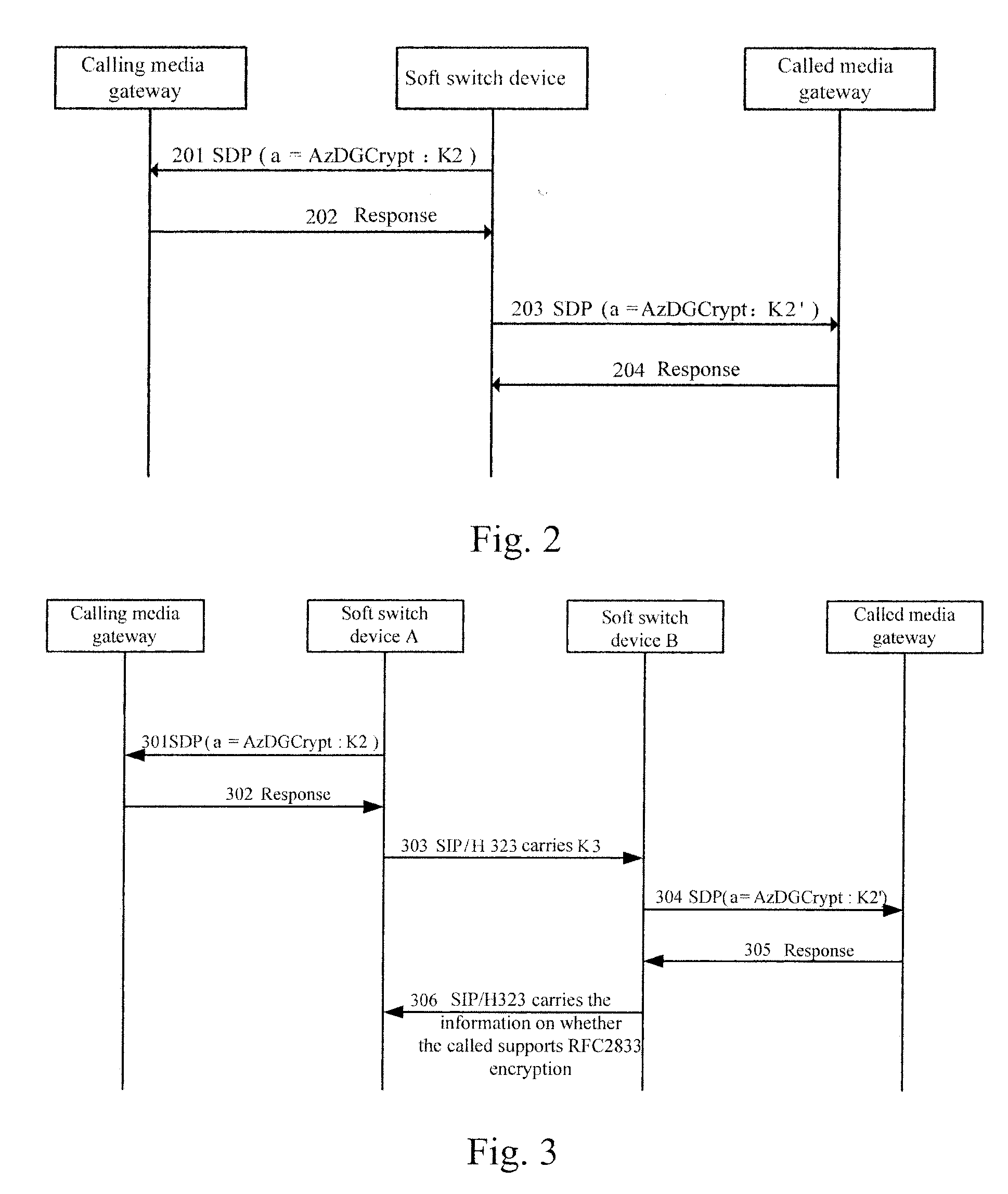 Method, media gateway and system for transmitting content in call established via media gateway control protocol