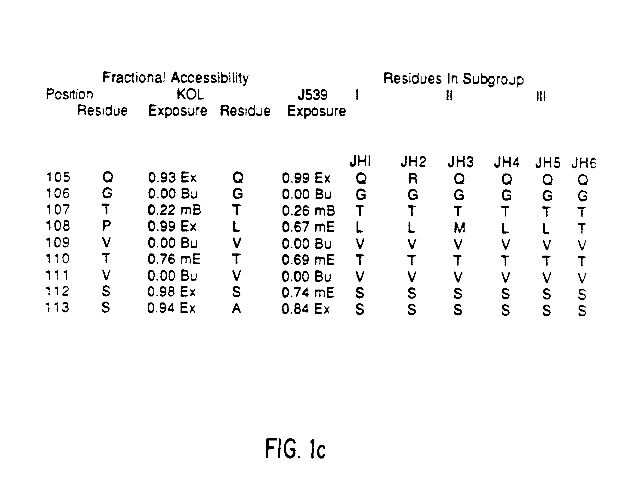 Method for reducing the immunogenicity of antibody variable domains