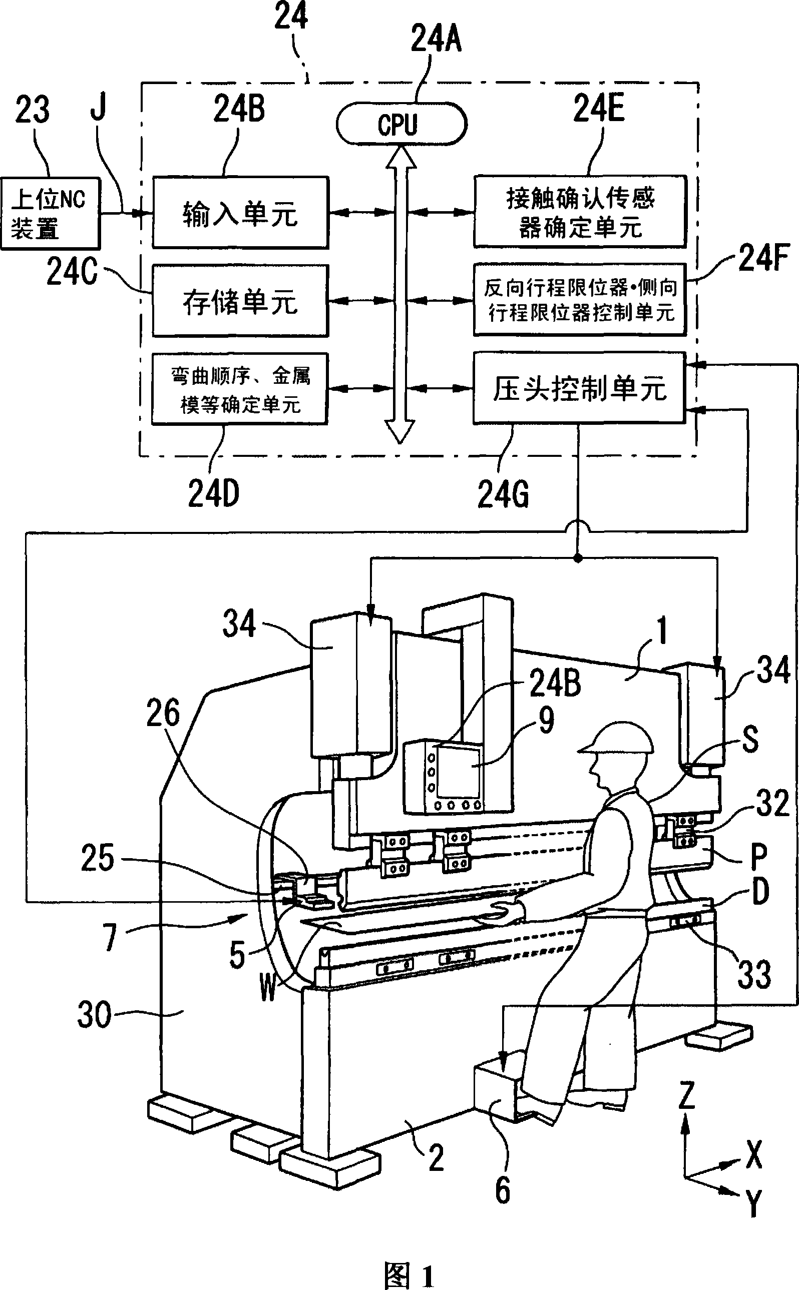 Method and apparatus for bending