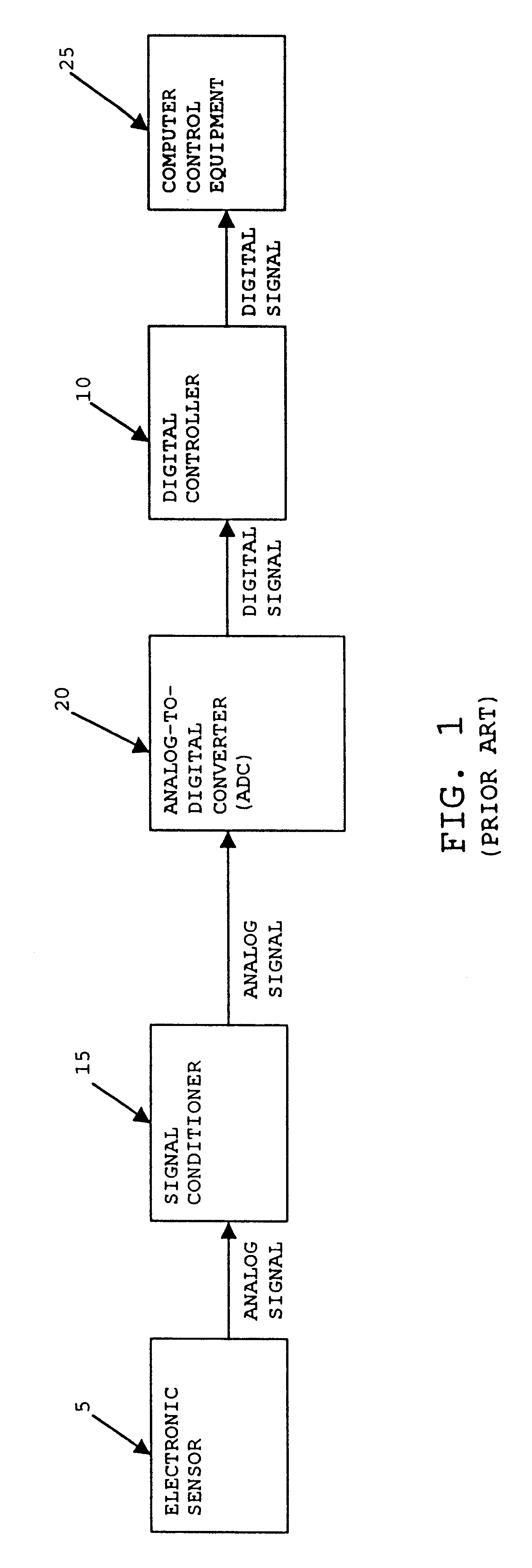 Sensor assembly