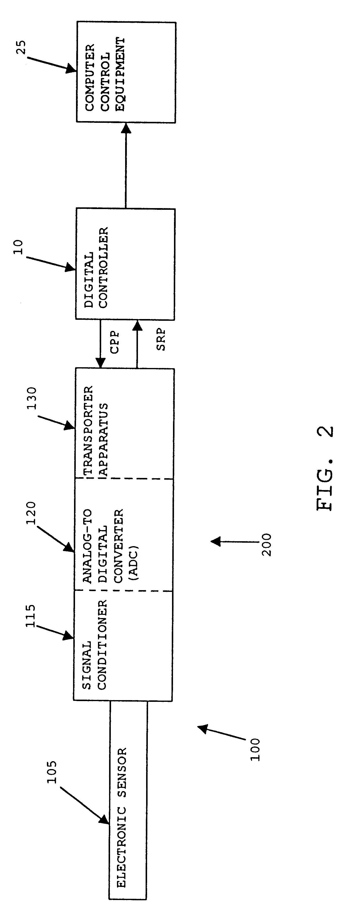 Sensor assembly