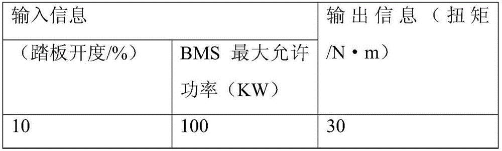 Vehicle control unit test system and vehicle control unit test method