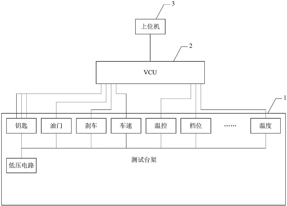 Vehicle control unit test system and vehicle control unit test method