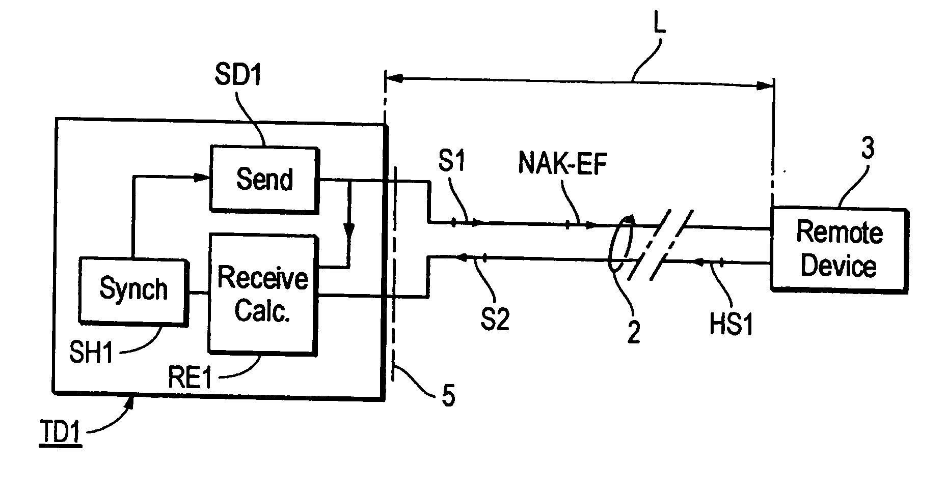 Method and arrangement for loop test of a disturbed line