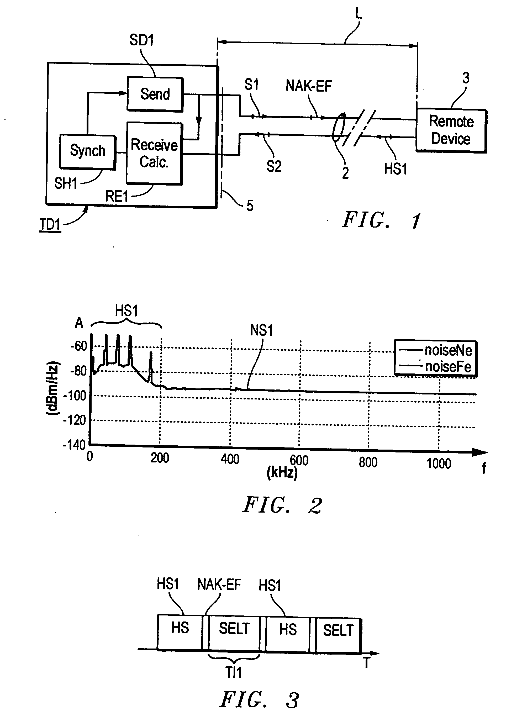 Method and arrangement for loop test of a disturbed line