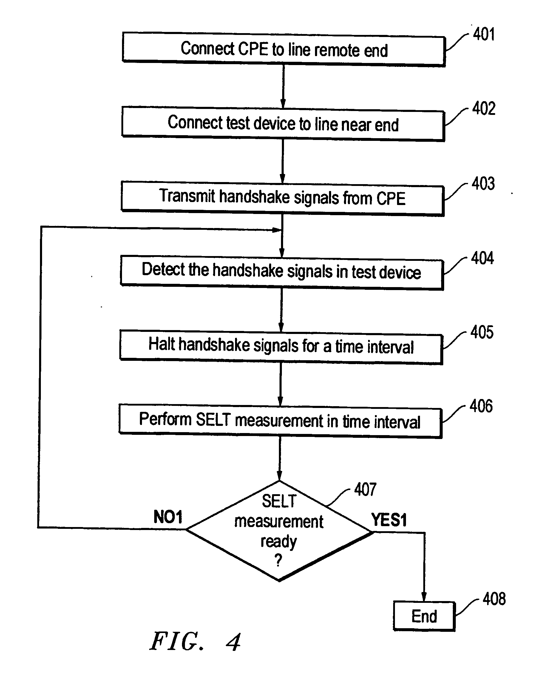 Method and arrangement for loop test of a disturbed line