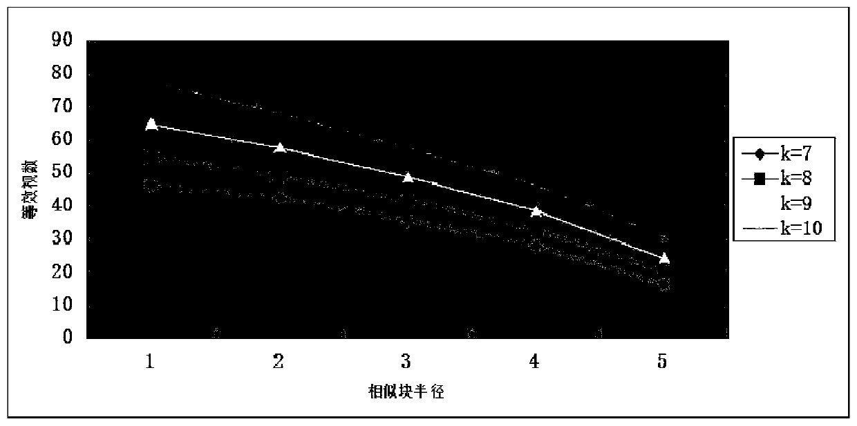 Variable coefficient and local entropy combined driving radar image non-local mean value method