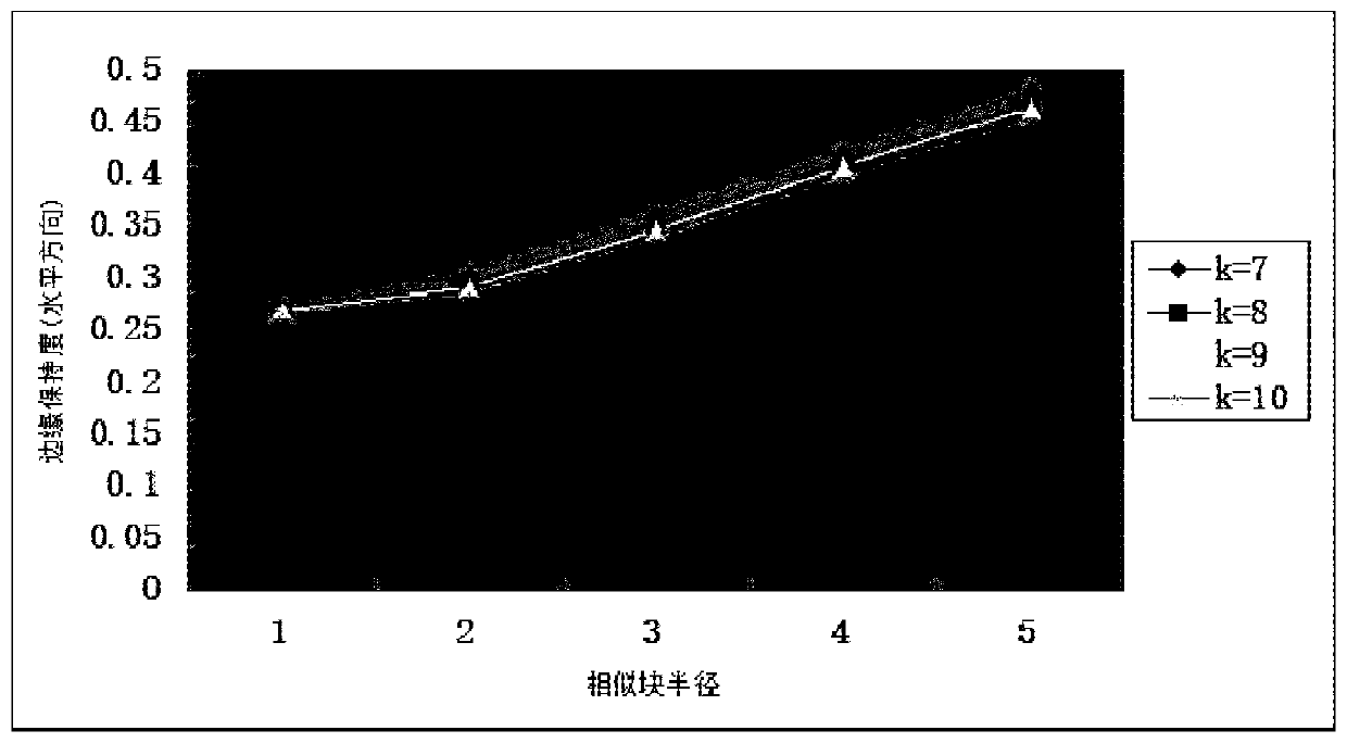 Variable coefficient and local entropy combined driving radar image non-local mean value method