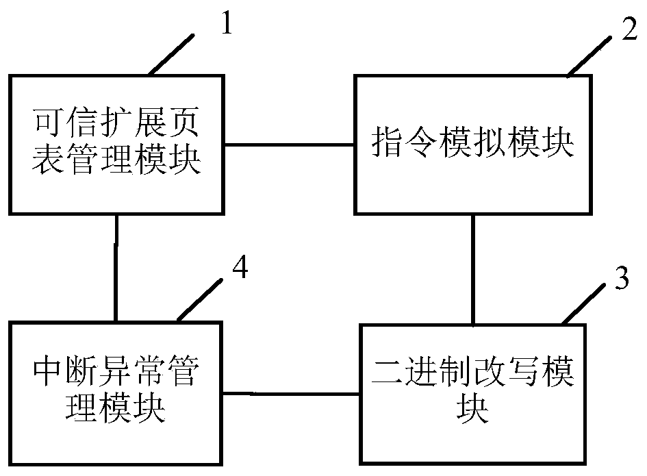 Virtual machine monitor and virtual trusted execution environment construction method