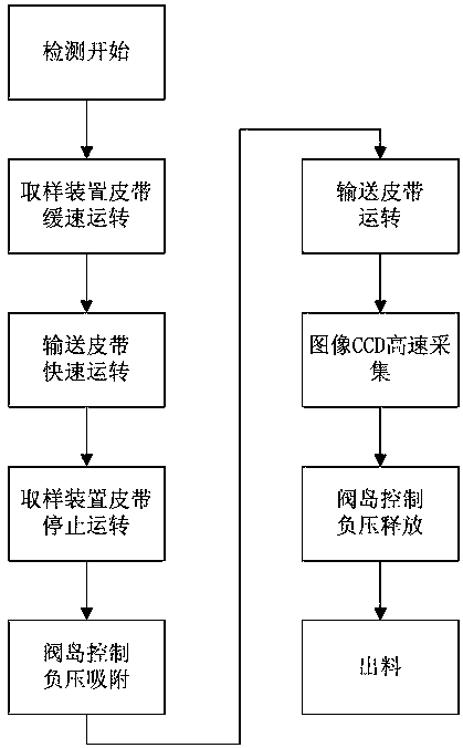 Apparatus and method for on-line sampling and detecting of lifting type tobacco strip for threshing and redrying factory